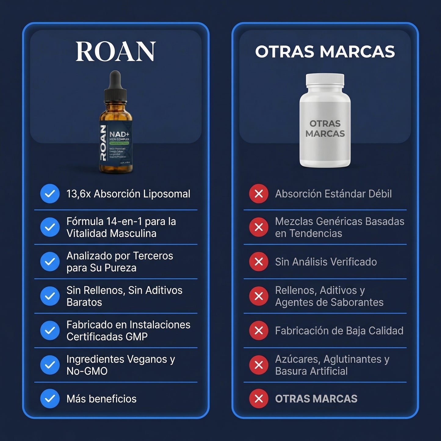 NAD+ LIPOSOMAL CON RESVERATROL